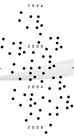 Antología Soundtoys